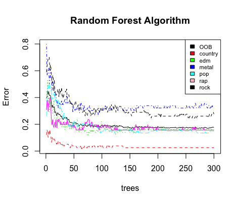 Makes a Hit — Spotify ML